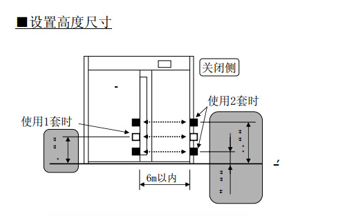 輔助光線傳感器設(shè)置高度