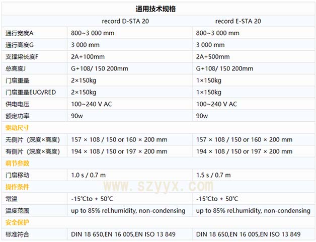 瑞可達自動門sta20技術參數(shù)