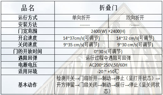 折疊自動門規(guī)格參數(shù)